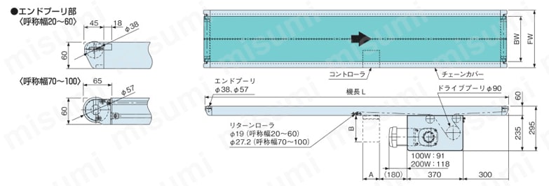 ファインコンベヤII ストレート搬送用 センタードライブ 強力ダコーレスタイプ FBG 外形図