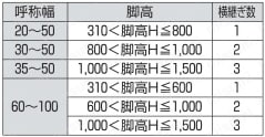 ファインコンベヤII 固定脚 FAL 製品仕様01