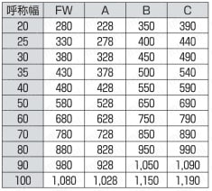 ファインコンベヤII 固定脚 FAL 規格表01