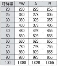 ファインコンベヤII 固定脚 FAL 規格表02