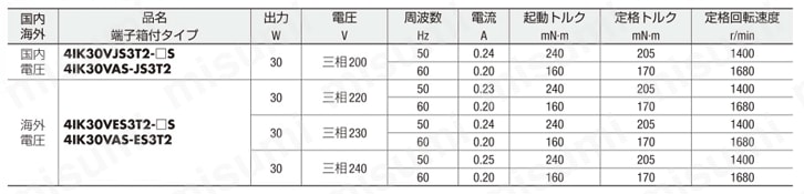 ACモーター KIISシリーズ 製品仕様