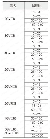 2GV3B | コンビ用平行軸ギヤヘッド単体 KIIシリーズ | オリエンタル