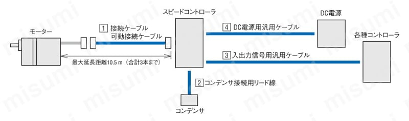 ケーブル 商品特長詳細