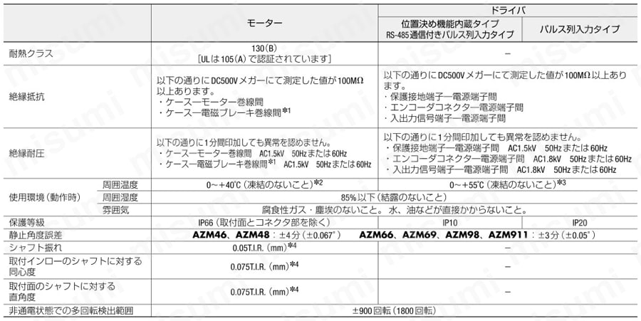 AZD-C | ステッピングモーター AZシリーズ | オリエンタルモーター | MISUMI(ミスミ)