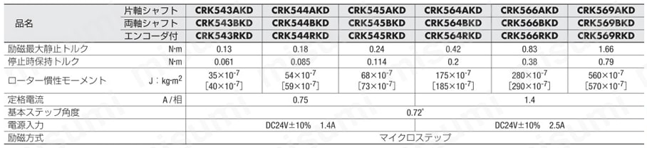 PK513PA-PS4 | ステッピングモーター CRK/PKシリーズ | オリエンタル 