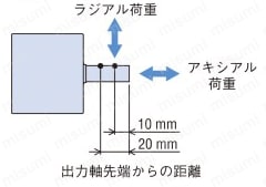 ブラシレスモーター BXIIシリーズ 製品仕様03