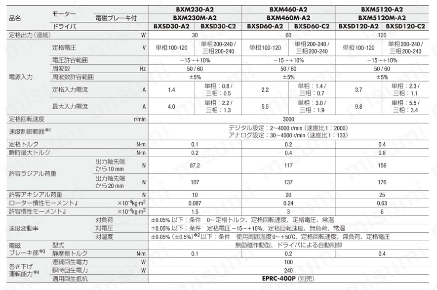 ブラシレスモーター BXIIシリーズ 製品仕様01