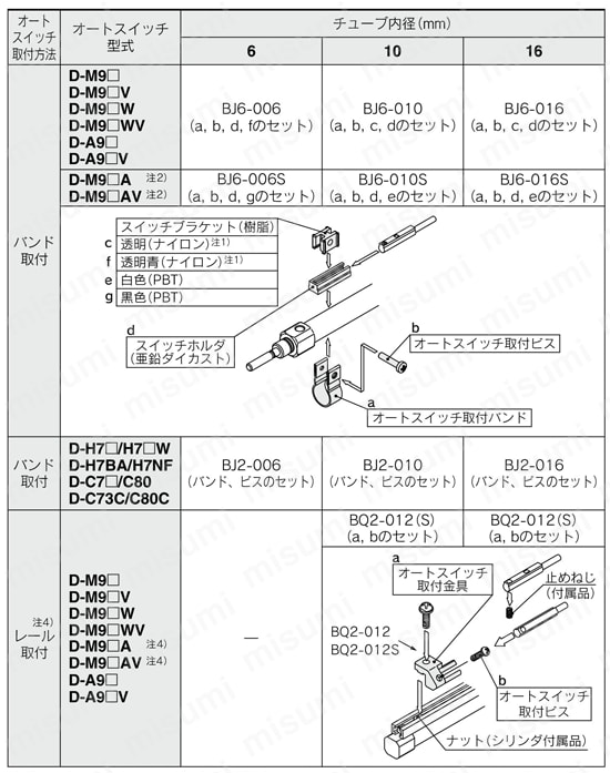 BT-08 | オートスイッチ取付金具 | SMC | MISUMI(ミスミ)