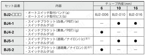 BMA3-020 | オートスイッチ取付金具 | SMC | MISUMI(ミスミ)