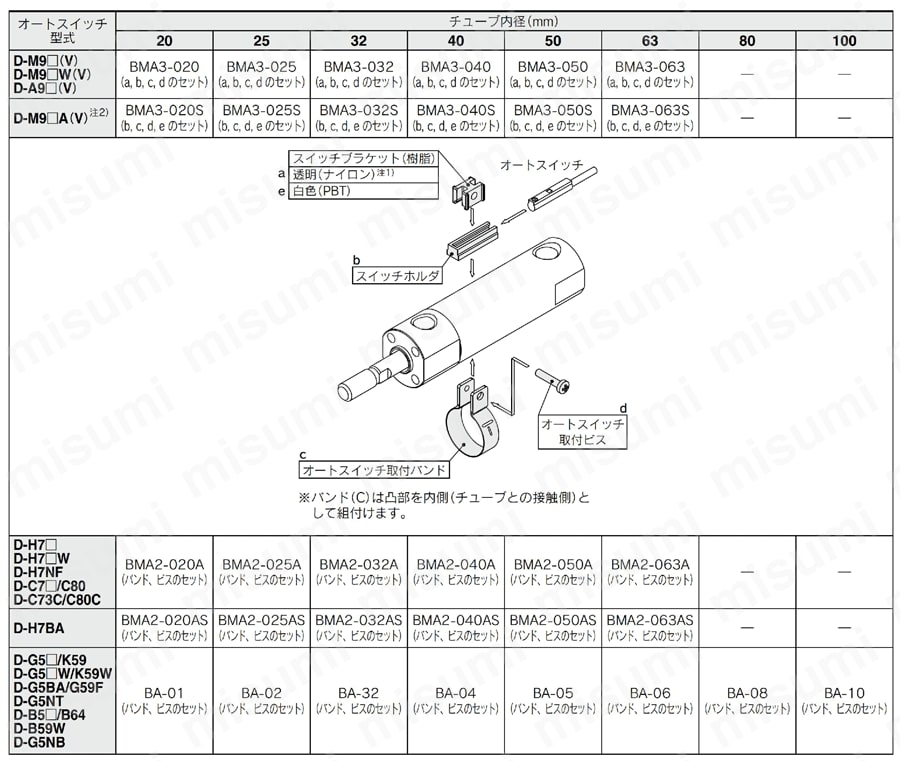 BMA3-050 | オートスイッチ取付金具 | SMC | MISUMI(ミスミ)