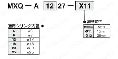 エアスライドテーブル MXQシリーズ アジャスタ・アジャストボルト 表示方法1