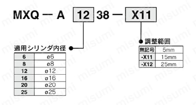 エアスライドテーブル MXQシリーズ アジャスタ・アジャストボルト 表示方法2