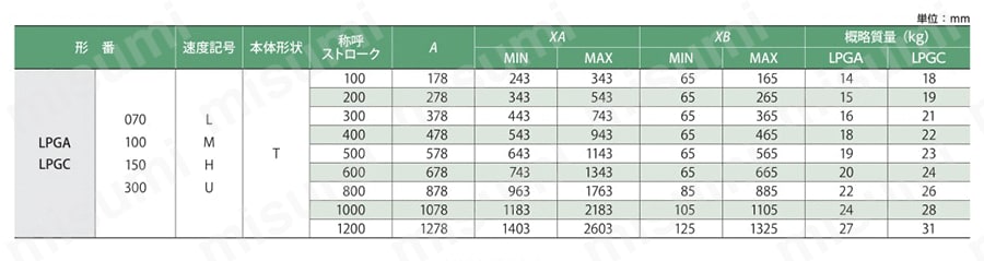 パワーシリンダ Gシリーズ 規格表_02