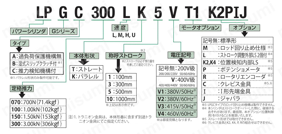 パワーシリンダ Gシリーズ サポート情報_01