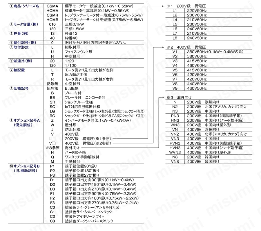 クローゼモータ（トップランナーモータ対応） HCMRシリーズ サポート情報_02