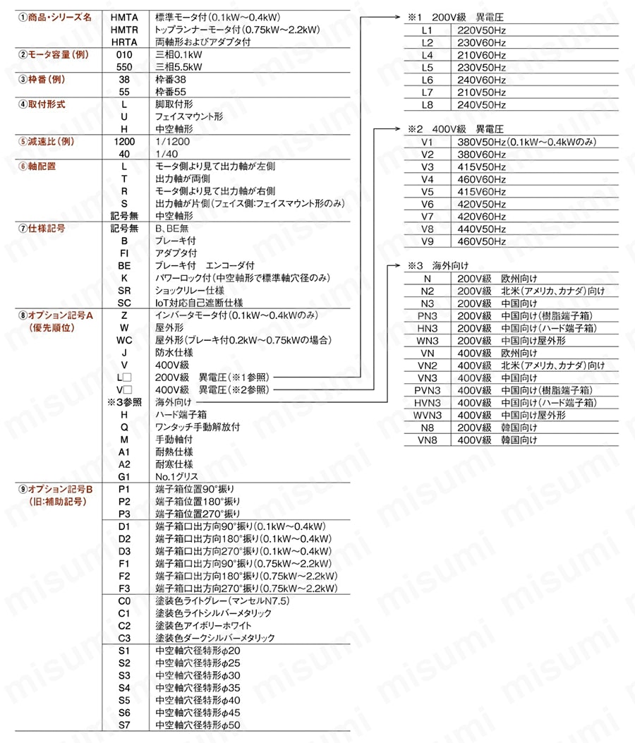 ブレーキ付きハイポイドモートル0.75 kw 1/30 椿本製 - 家具