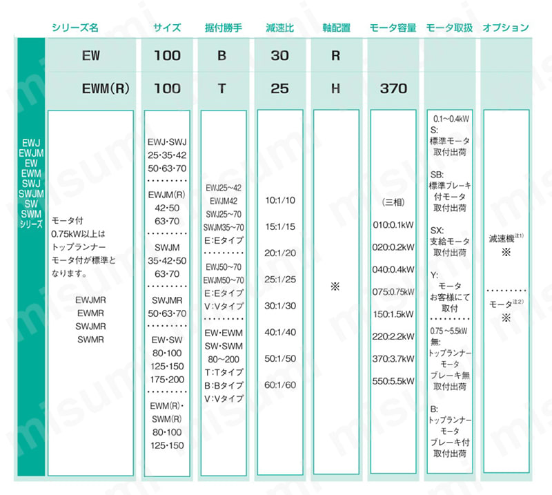 ウォームパワードライブ EW/EWMシリーズ | 椿本チエイン ウォームパワードライブ EW/EWMシリーズ | 椿本チエイン
