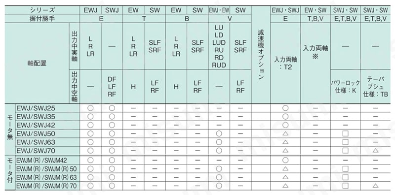 ウォームパワードライブEWJ/EWJMシリーズ 規格表02