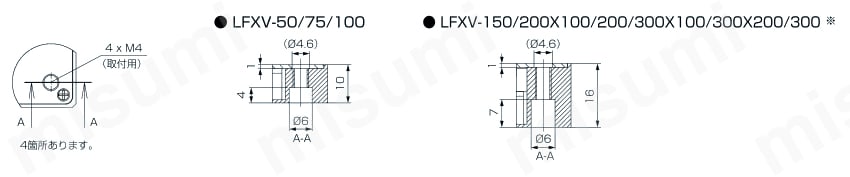 フラットドーム照明（拡散光） LFXVシリーズ 4×M4取付穴詳細図