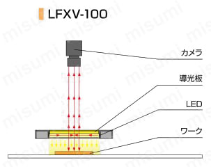 フラットドーム照明（拡散光） LFXVシリーズ 構成例