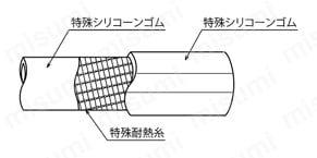 TSISTM型 トヨシリコーンホース 構造図