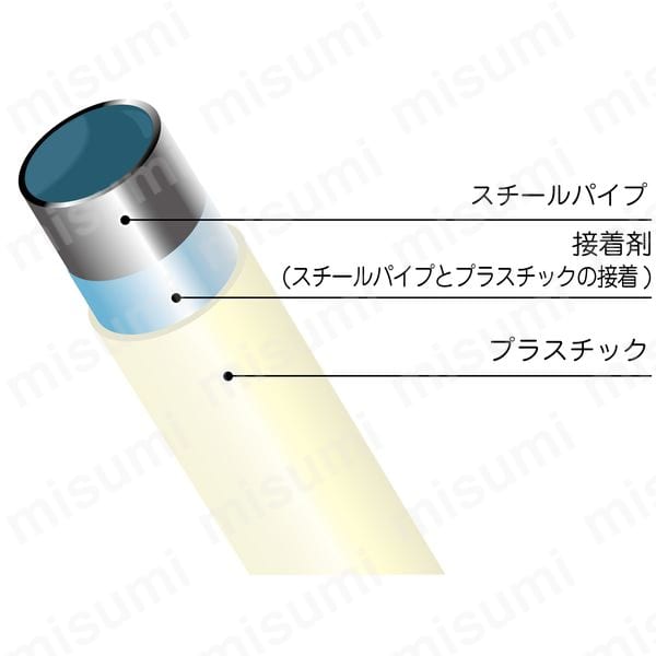 Φ28イレクターパイプ メタリックパイプ 構造図