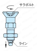 インデックス プランジャー（NDXA） | イマオコーポレーション