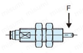 インデックス プランジャー（エア作動）（ASDX） ノーズ機械強度表用図