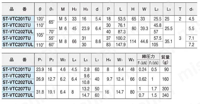 立型トグルクランプ（ST-VTC201～210） 規格表