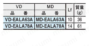 エルゴ アジャストクランプ レバー（ヘクサロビュラ穴付）（VD-EALA・MD-EALA） メネジ規格表