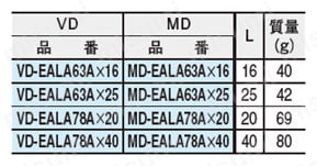 エルゴ アジャストクランプ レバー（ヘクサロビュラ穴付）（VD-EALA・MD-EALA） オネジ規格表