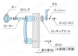 エルゴアーチグリップ（ラッチ付）（EAG-LK） 取付方法図