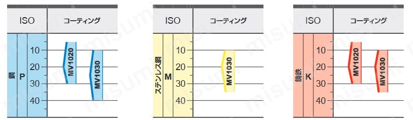 SNMUANER M MX   カッタ用インサート SNMU   三菱マテリアル