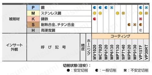 高送り加工用両面インサート式ラジアスカッタWJXシリーズ用インサート