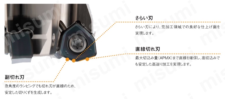 高送り加工用両面インサート式ラジアスカッタWJXシリーズ用インサート