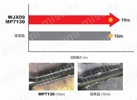 高送り加工用両面インサート式ラジアスカッタWJXシリーズ用インサート