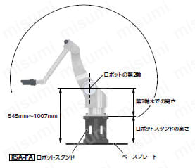 ロボットスタンド - ファナック製ロボット対応 構造図2