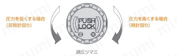 レギュレータ プッシュロックタイプ 圧力調整方法