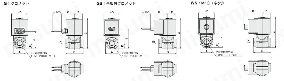 直動形2ポートソレノイドバルブ JSXシリーズ