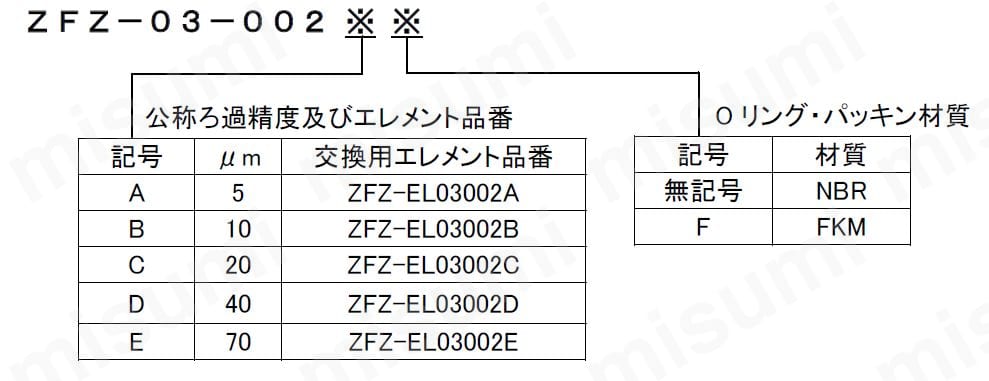 樹脂製小型エアサクションフィルタ ZFZシリーズ | SMC | MISUMI(ミスミ)