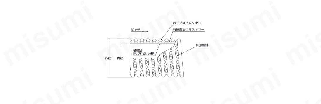 TACエコライン耐熱耐油100℃仕様