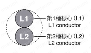 工業自動化電子機器配線用ケーブル KVC43BX 0.24mm<sup>2</sup>,0.38mm<sup>2</sup> 対より線心の構造図