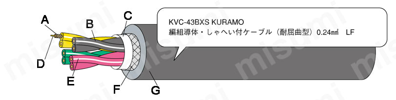 工業自動化電子機器配線用ケーブル KVC43BX 0.24mm<sup>2</sup>,0.38mm<sup>2</sup>の構造図