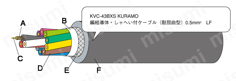 工業自動化電子機器配線用ケーブル KVC43BX 0.5mm<sup>2</sup>の構造図