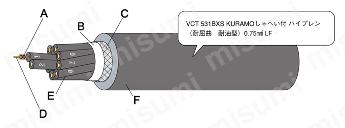 工業自動化ケーブル VCT 531BXSの構造図