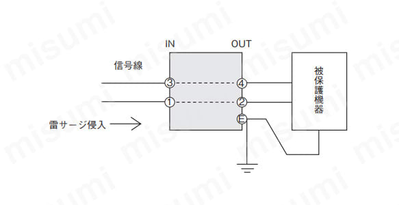 SG-T150J | 電話回線用SPD SG-TJシリーズ | 音羽電機工業 SG-T150J | 電話回線用SPD SG-TJシリーズ | 音羽電機工業
