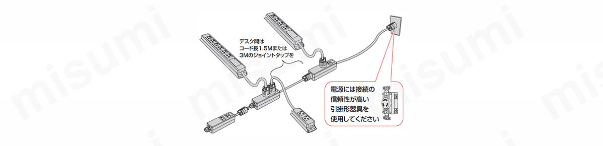 OAジョイントタップ 抜止形 15A×4ヶ口 引掛形プラグ付コードセット アメリカン電機 MISUMI(ミスミ)