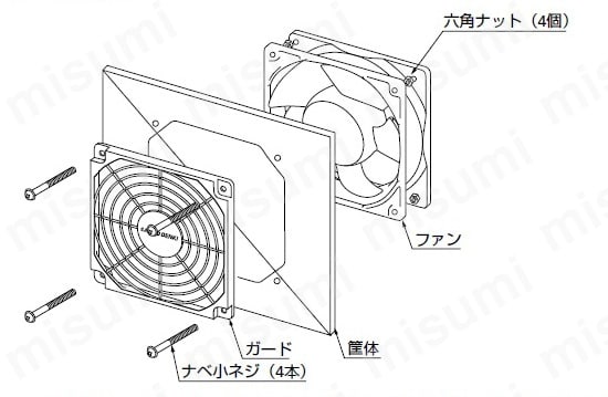 フィンガーガード DC/ACファン兼用/□40～□120mm用 | 山洋電気 | MISUMI(ミスミ)