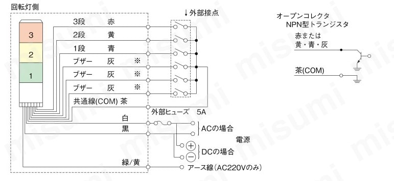小型積層回転灯 KJSシリーズ パトライト MISUMI(ミスミ)