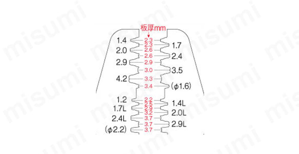 P-707 | 圧着工具 P-707 | ホーザン | ミスミ | 436-2683